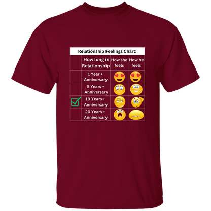 Relationship Feelings Chart 10 Year T-Shirt