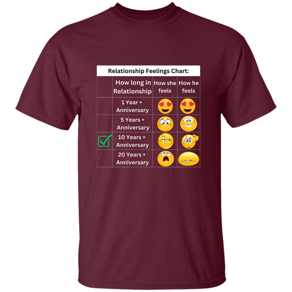 Relationship Feelings Chart 10 Year T-Shirt