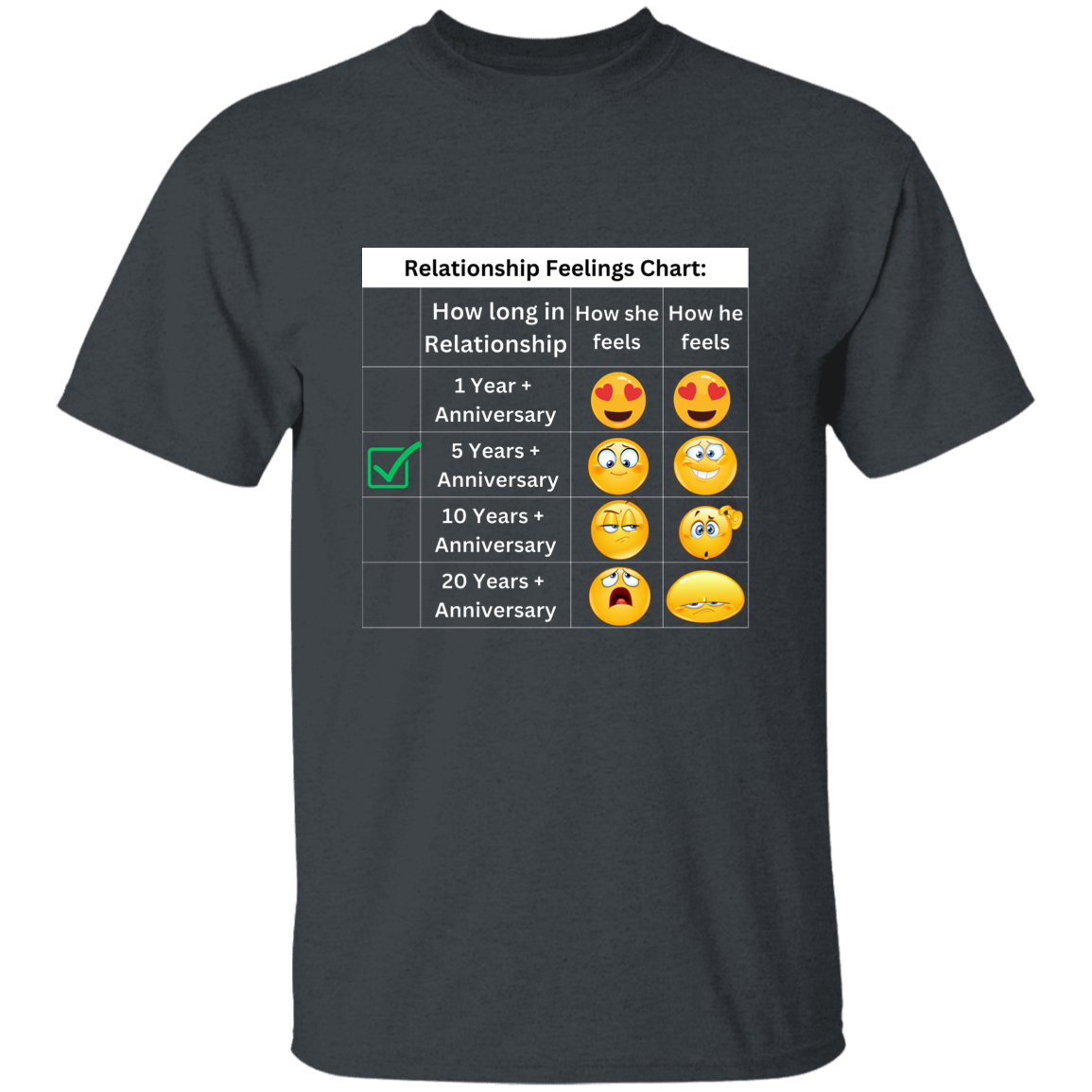 Relationship Feelings Chart 5 Year T-Shirt