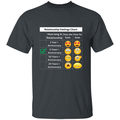 Relationship Feelings Chart 5 Year T-Shirt